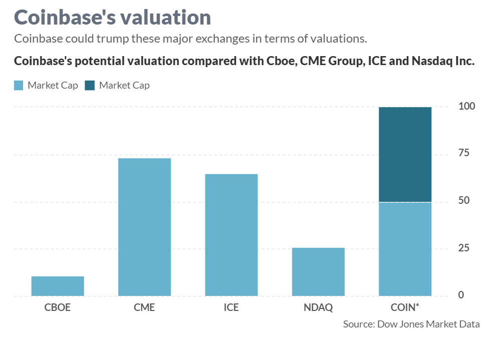 Coinbase Ventures负责人谈稳定币与下一代DeFi，前景展望与信心表达