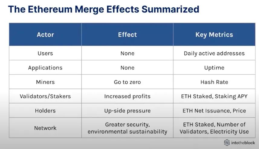 Flare为XRP持有者推出低风险质押，全面解析