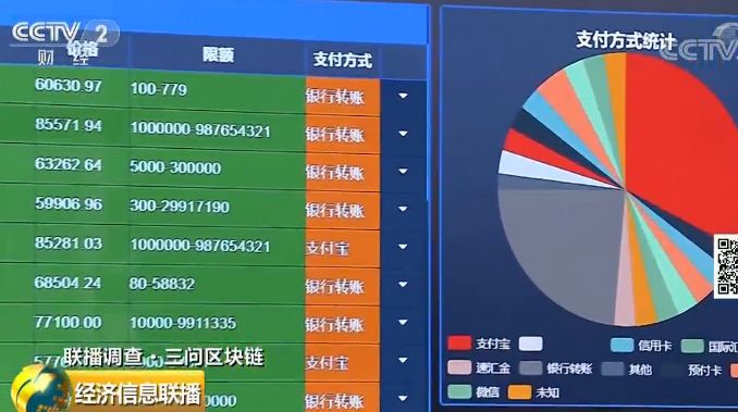 代币操纵指控引发加密货币交易所透明度危机