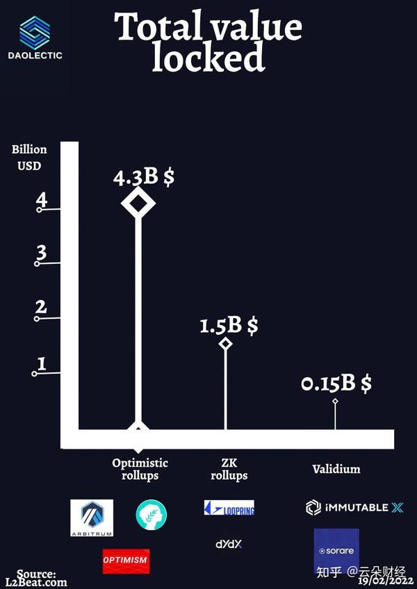 Celo 通过 Optimism Rollup 实现成为以太坊 L2，探索未来区块链的无限可能
