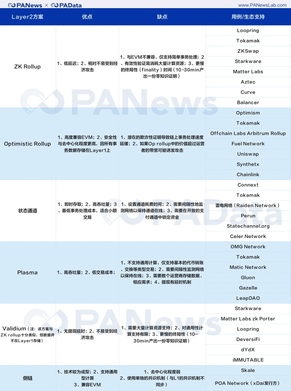 Celo转型为以太坊Layer-2，探索潜在优势和安全性增强