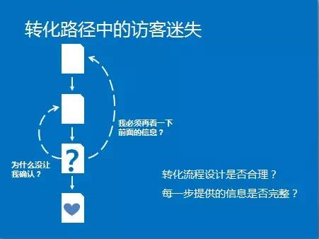 每个超级应用必须具备的八个功能，德鲁姆德鲁姆的视角