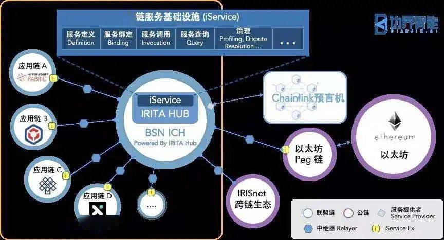 跨链互操作性，扩展DeFAI的关键