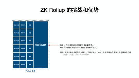 Celo成功迁移至以太坊Layer-2，两年提案之路终结