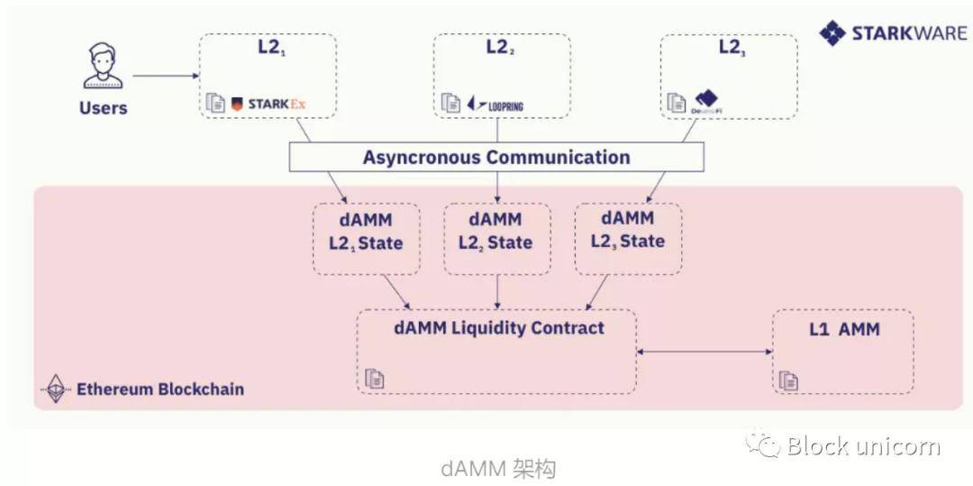 Celo 向以太坊 Layer-2 的迁移，两年提案之路的圆满落幕