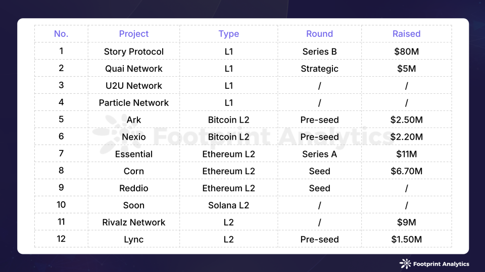Celo完成跨层迁移至以太坊Layer 2，安全性和互操作性大幅增强