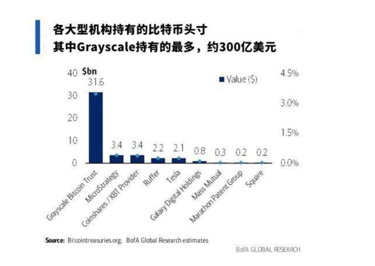 富达ETF竞购与贝莱德扩张助力市场上涨，Solana价格稳定高于140美元