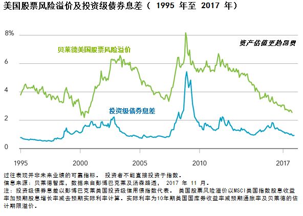 富达ETF竞购与贝莱德扩张推动市场看涨势头，Solana价格稳定在140美元上方