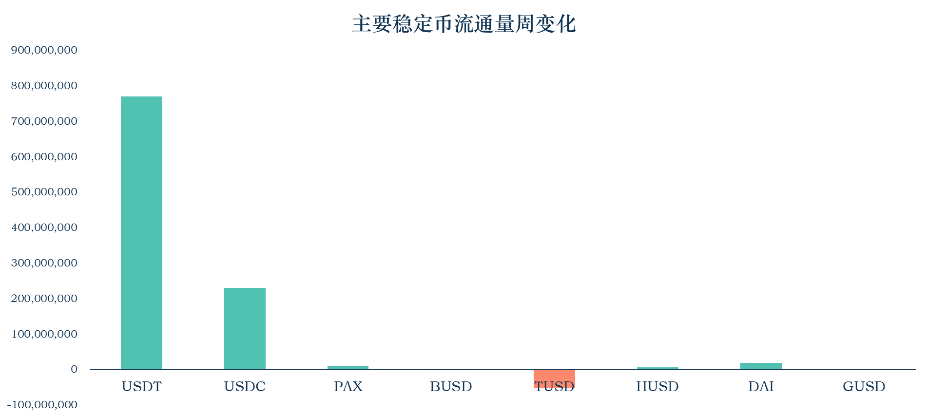Celo 过渡到以太坊第 2 层，可扩展性与互操作性的潜在影响探讨