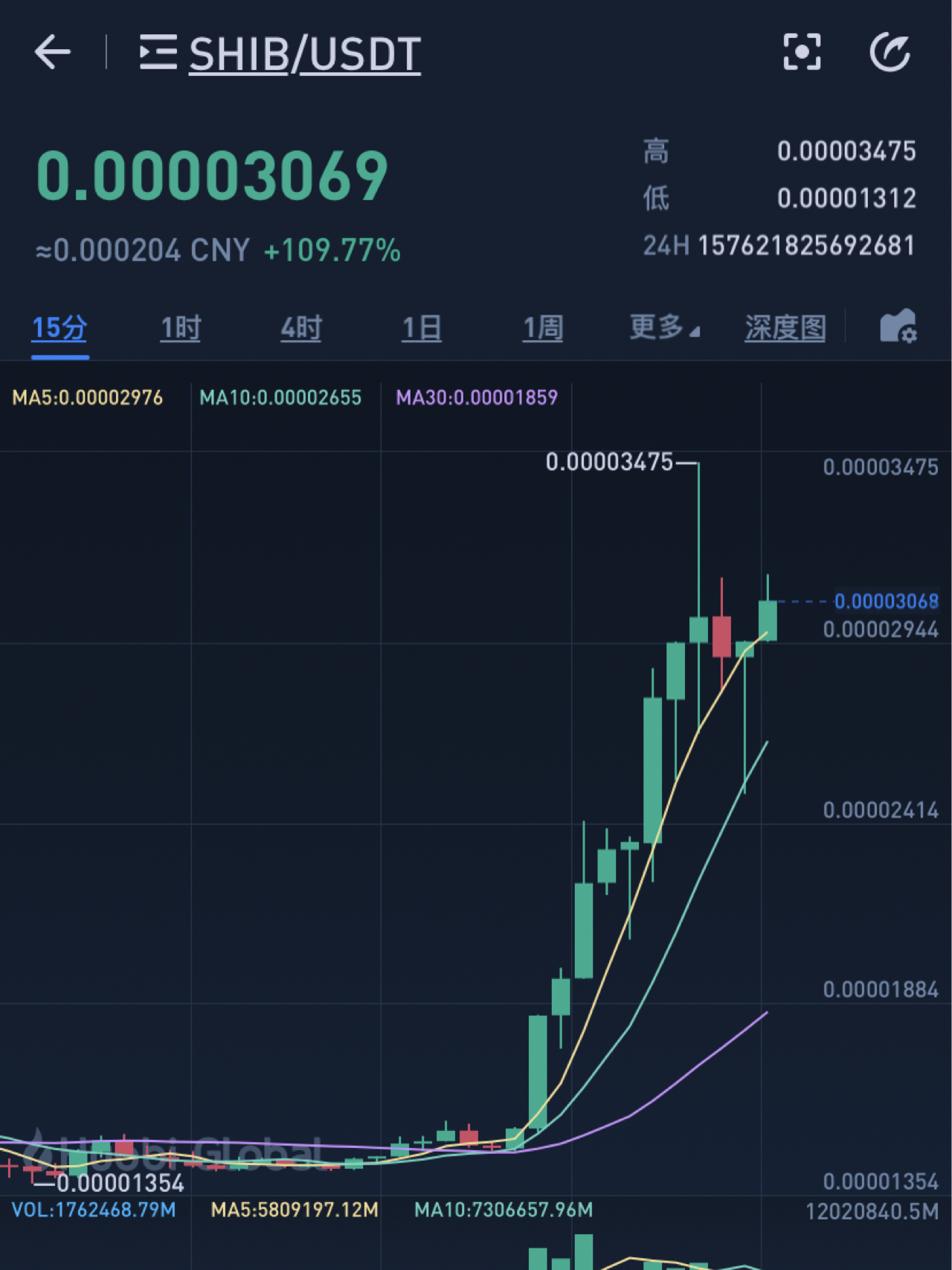 SHIB生态系统加速推进，启动创新Shib Finance之旅