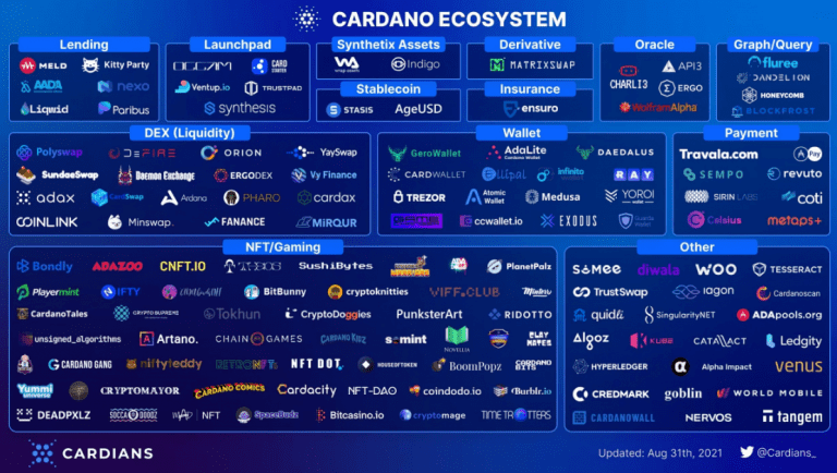 Cardano迈向智能合约的新里程碑，预计于2025年增加高达十五万份智能合约的扩展计划