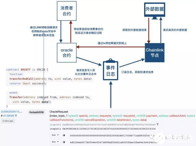 ADGM与Chainlink携手合作，搭建传统金融与区块链的桥梁