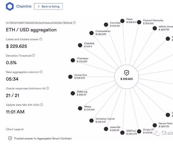 ADGM与Chainlink合作，连接传统金融与区块链的桥梁