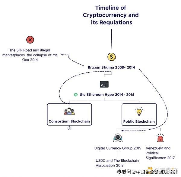 美国数字商会发布美国区块链路线图，未来发展方向与战略洞察