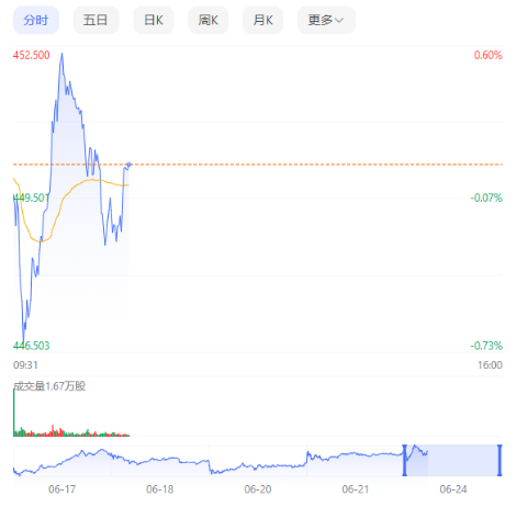 贝莱德BUIDL市值突破17亿美元，迈向Solana区块链的扩张之路