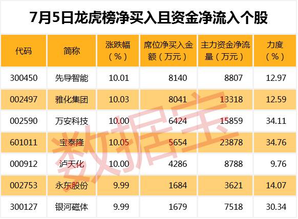 aiCraft.Fun用户数突破五十万，AI革命即将在Monad平台启动