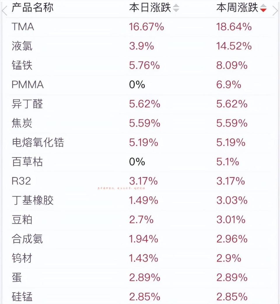 XRPL账本，树立新的行业标杆