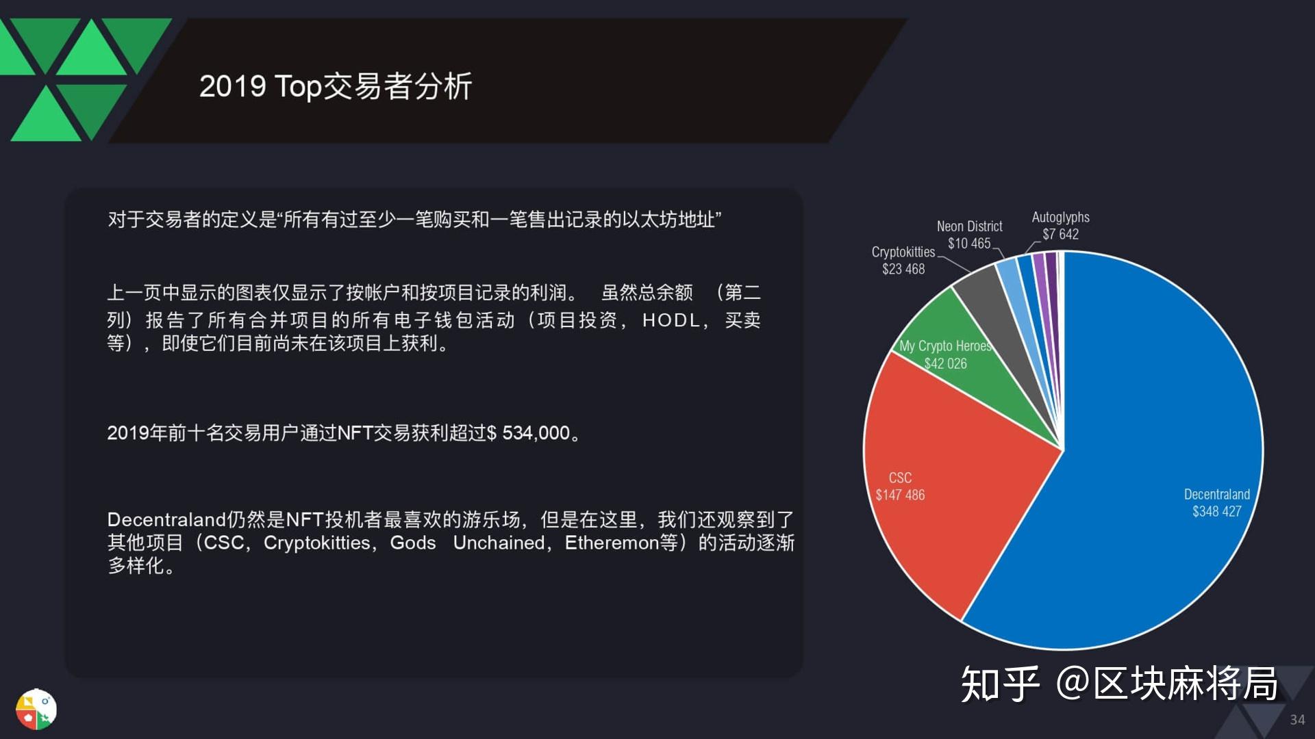 Whale.io实现NFT集合从TON区块链桥接到新纪元，一场颠覆性的数字化转型
