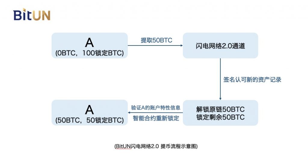 探索桥接Solana的选项，跨链资产转移指南
