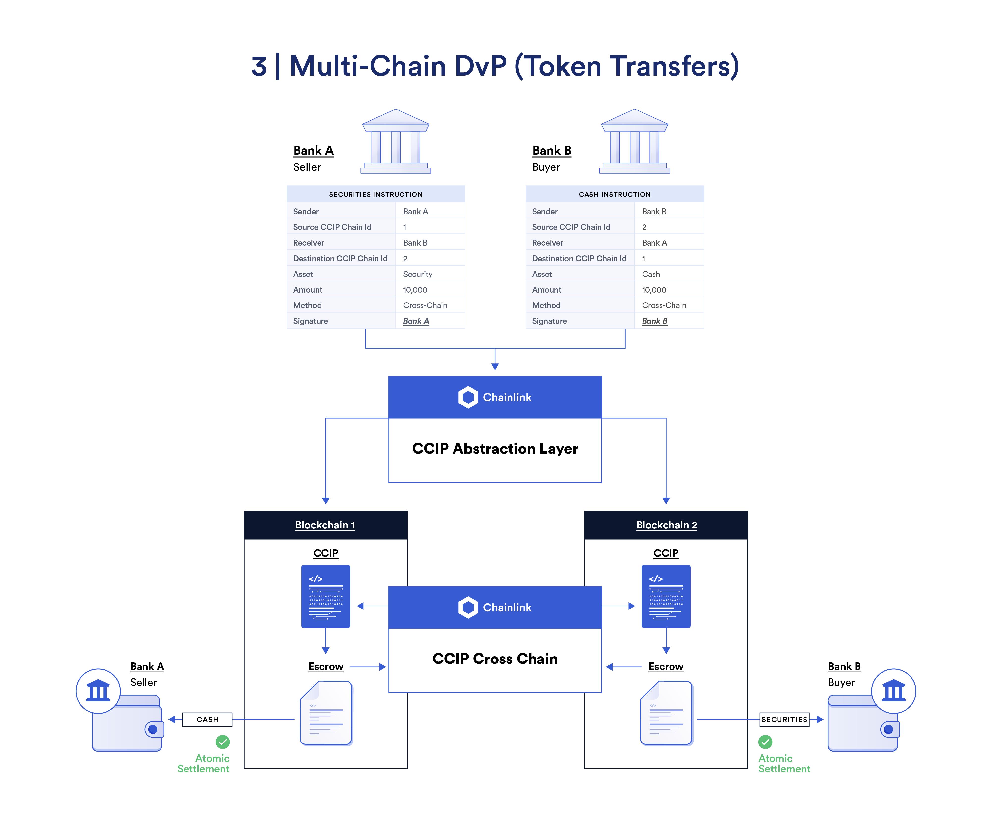 ADGM与Chainlink合作推进区块链创新与代币化框架发展