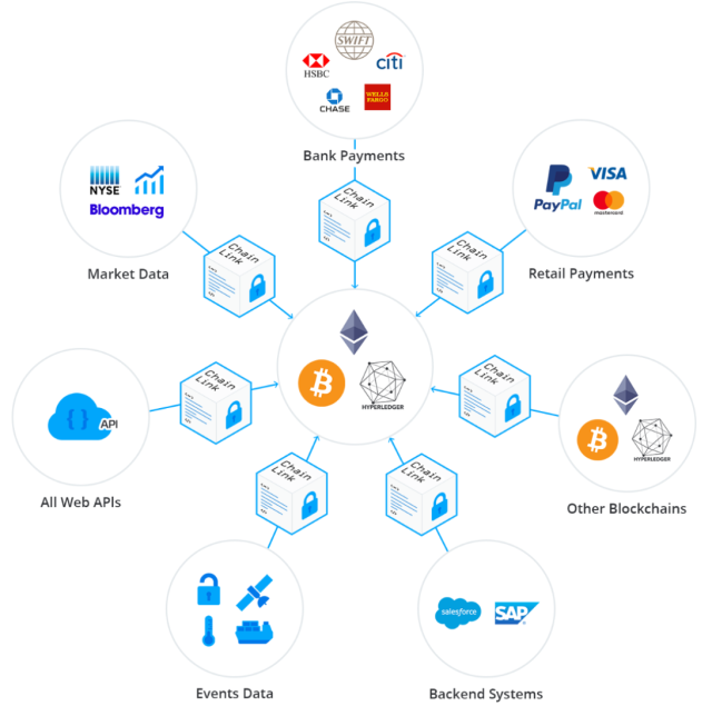 ADGM与Chainlink携手合作，共同推进区块链创新与代币化框架的发展