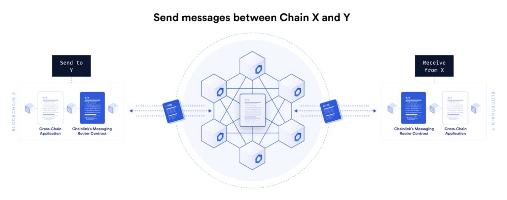 ADGM与Chainlink携手合作，共同推进区块链创新与代币化框架的发展