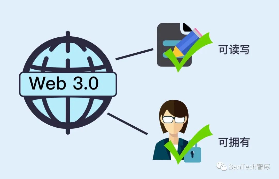 从ICO炒作到AI实用，Web3中加密代理的演变
