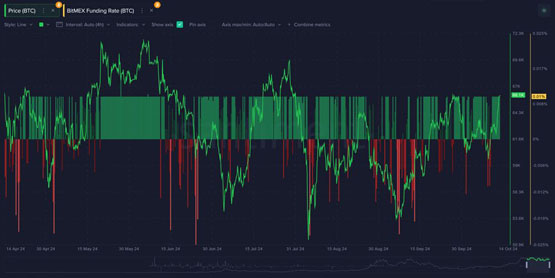 BitcoinOS，释放比特币的DeFi潜力