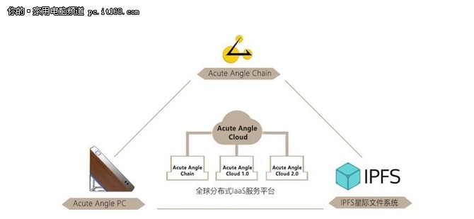 Chainlink加入ADGM区块链和人工智能领域，继Ripple合作后的新里程碑