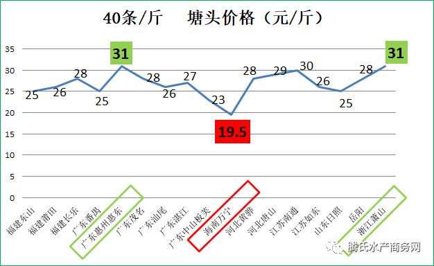 Polymesh与Ocree Capital携手推出价值5190万美元的加拿大商业地产代币化项目