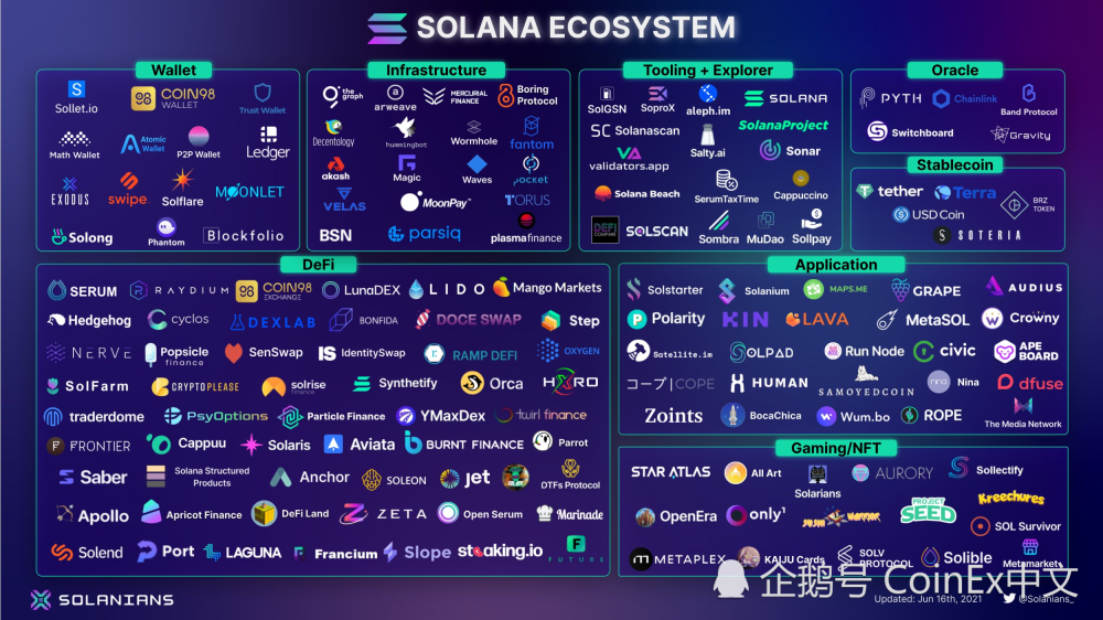 Solana视角下的区块链可扩展性争论，Layer-2解决方案的必要性探讨