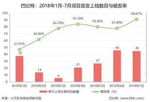 顶级交易员，数字身份与DeFi——区块链最被低估的两个领域