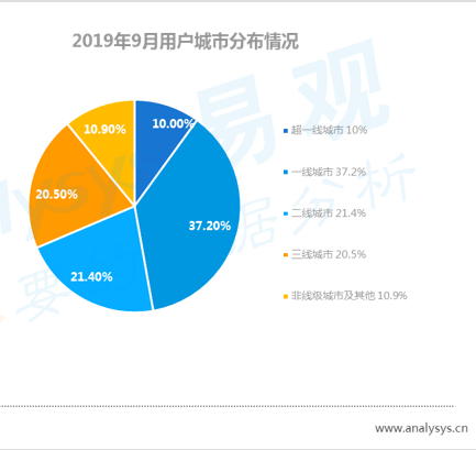 顶级交易员，数字身份与DeFi——区块链最被低估的两个领域