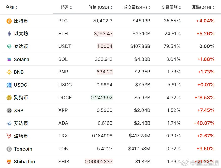 比特币跌至新低点，数字货币市场的深度波动与前景展望