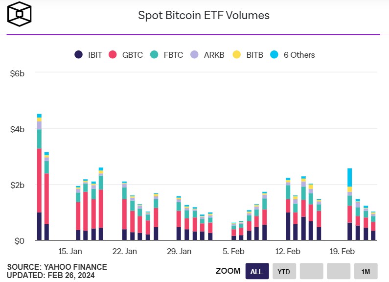 贝莱德比特币ETF双币种交易登陆加拿大，开启全新投资时代机遇