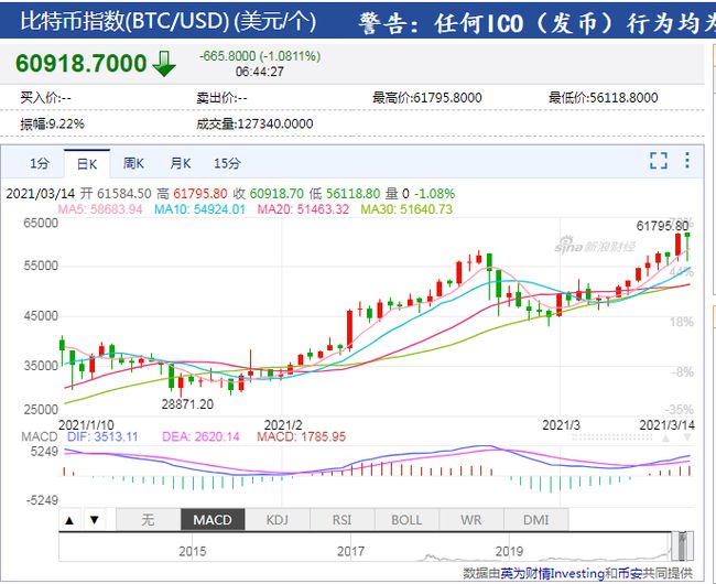 意大利最大银行集团联合圣保罗银行对比特币的重大投资，开启加密货币新纪元