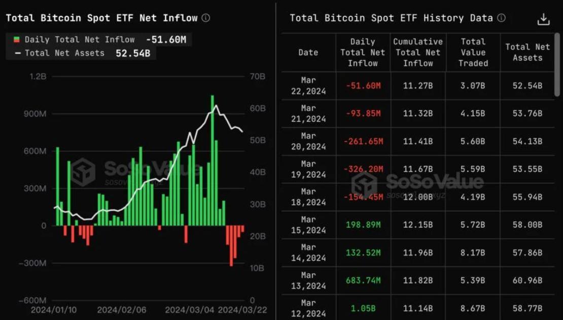 以太坊基金亏损与XRP需求展望，基于ETF乐观态度的分析