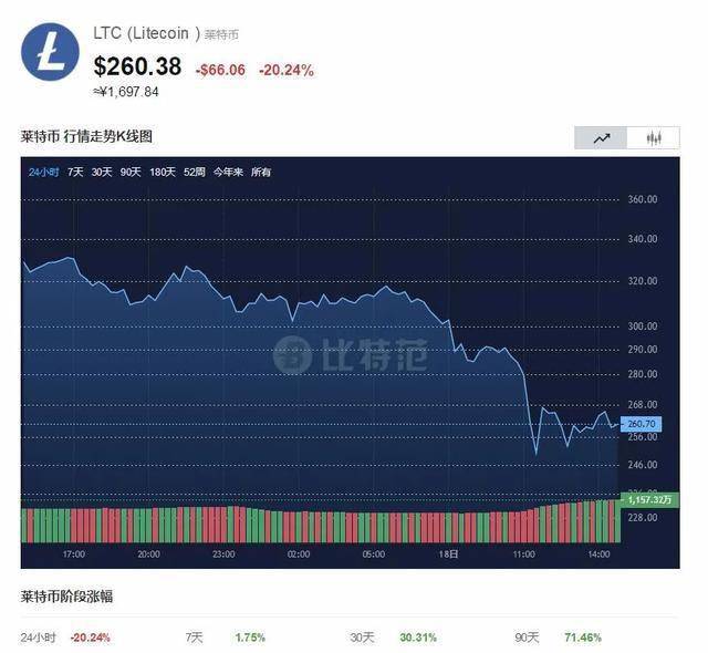 Coinbase逆袭挑战证券交易委员会命令，挑战武断与反复无常的监管风波