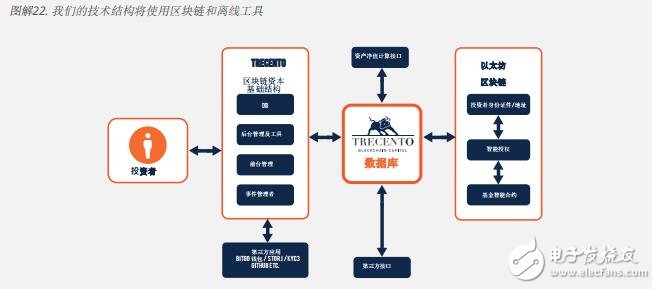 富达计划在以太坊区块链上对国库基金进行代币化，引入MNT代币的创新策略
