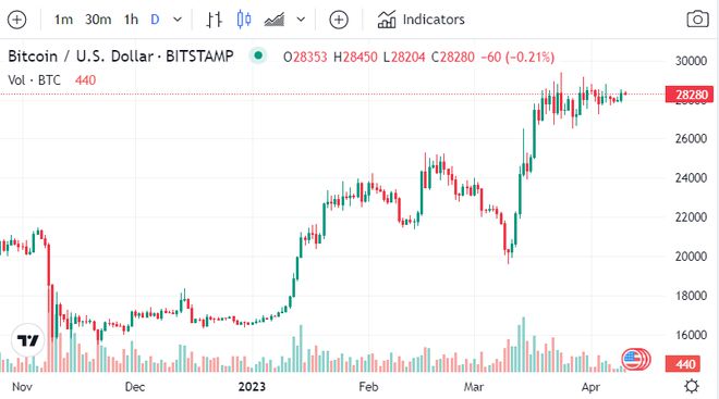 富达公司以太坊链上美国国债基金上链，重塑金融行业的里程碑事件