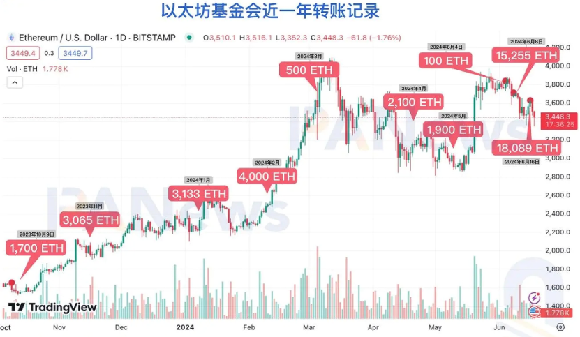 富达公司以太坊链上美国国债基金上链，重塑金融行业的里程碑事件