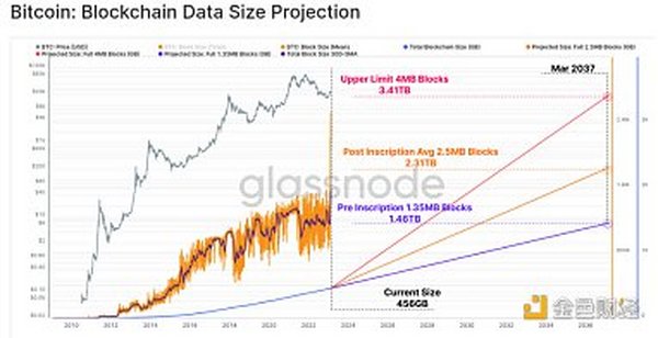NYDIG的GregCipolaro视角下的美国黄金储备与区块链技术在比特币知名度提升中的作用