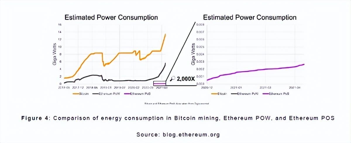 NYDIG，代币化的美国黄金最终可能使比特币受益