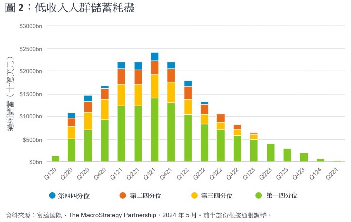富达投资推出基于区块链的美国国债基金代币化竞赛开启