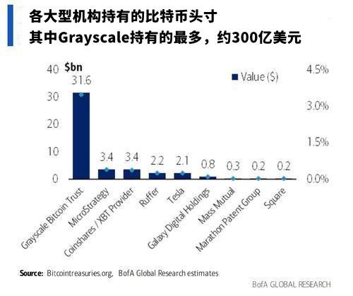 富达投资计划引入以太坊技术于国库基金，区块链整合兴趣浓厚