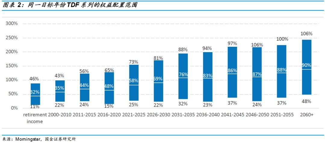 随着区块链整合兴趣日益浓厚，富达投资考虑为国库基金引入基于以太坊的技术