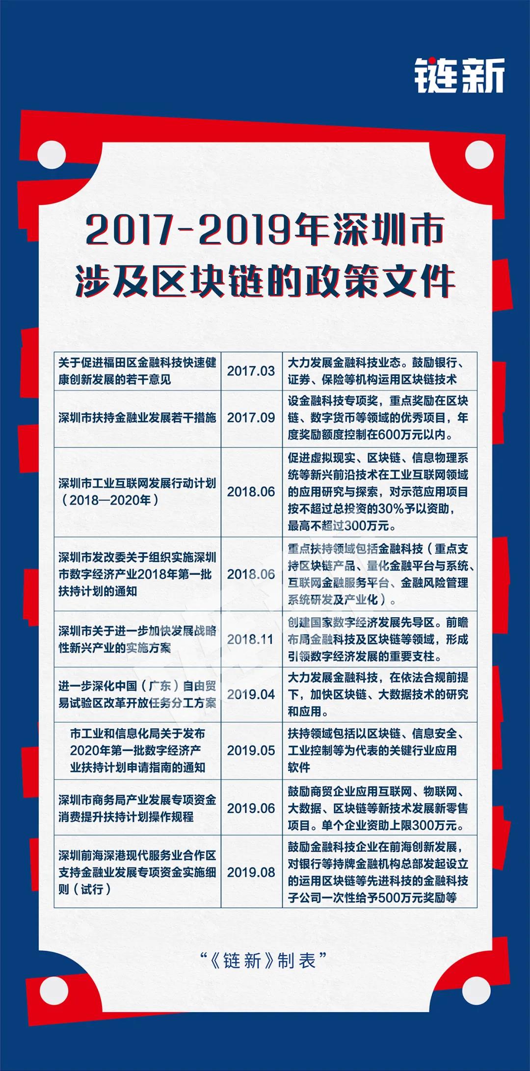 CM批准区块链系统，开启物业管理透明度新篇章