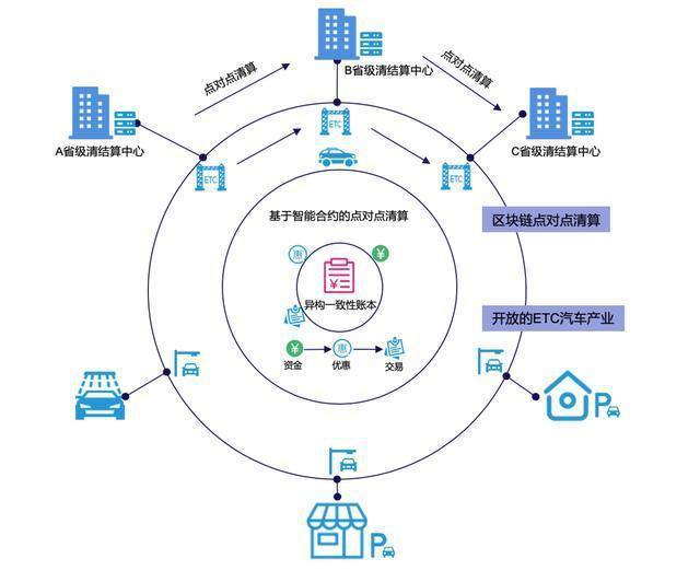 数字土地记录，信德省政府采用区块链系统实现透明交易