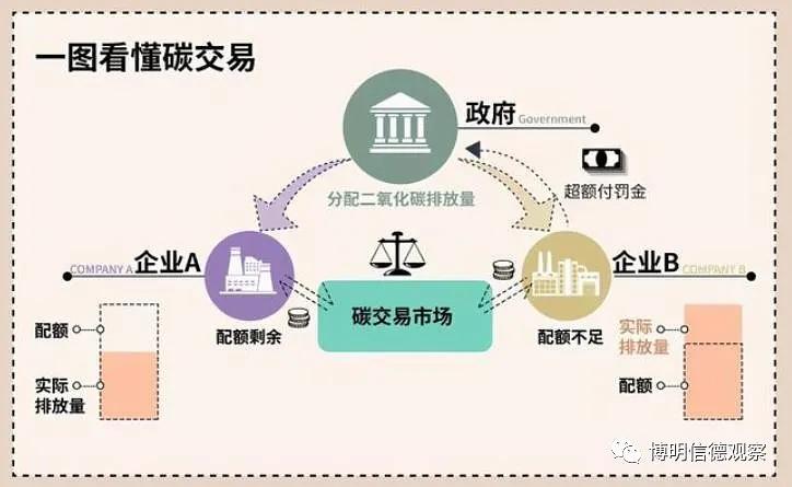 数字土地记录，信德省政府采用区块链系统实现透明交易