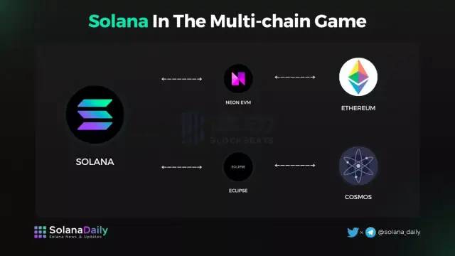Solana的Memecoin阴谋集团，在热门加密货币领域大放异彩
